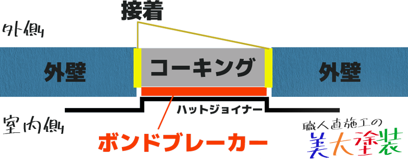 ボンドブレーカーの説明